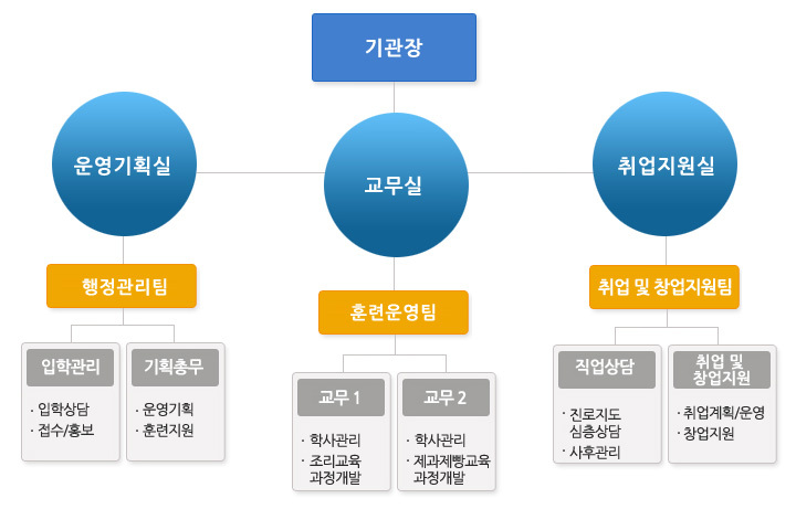사용자 등록이미지
